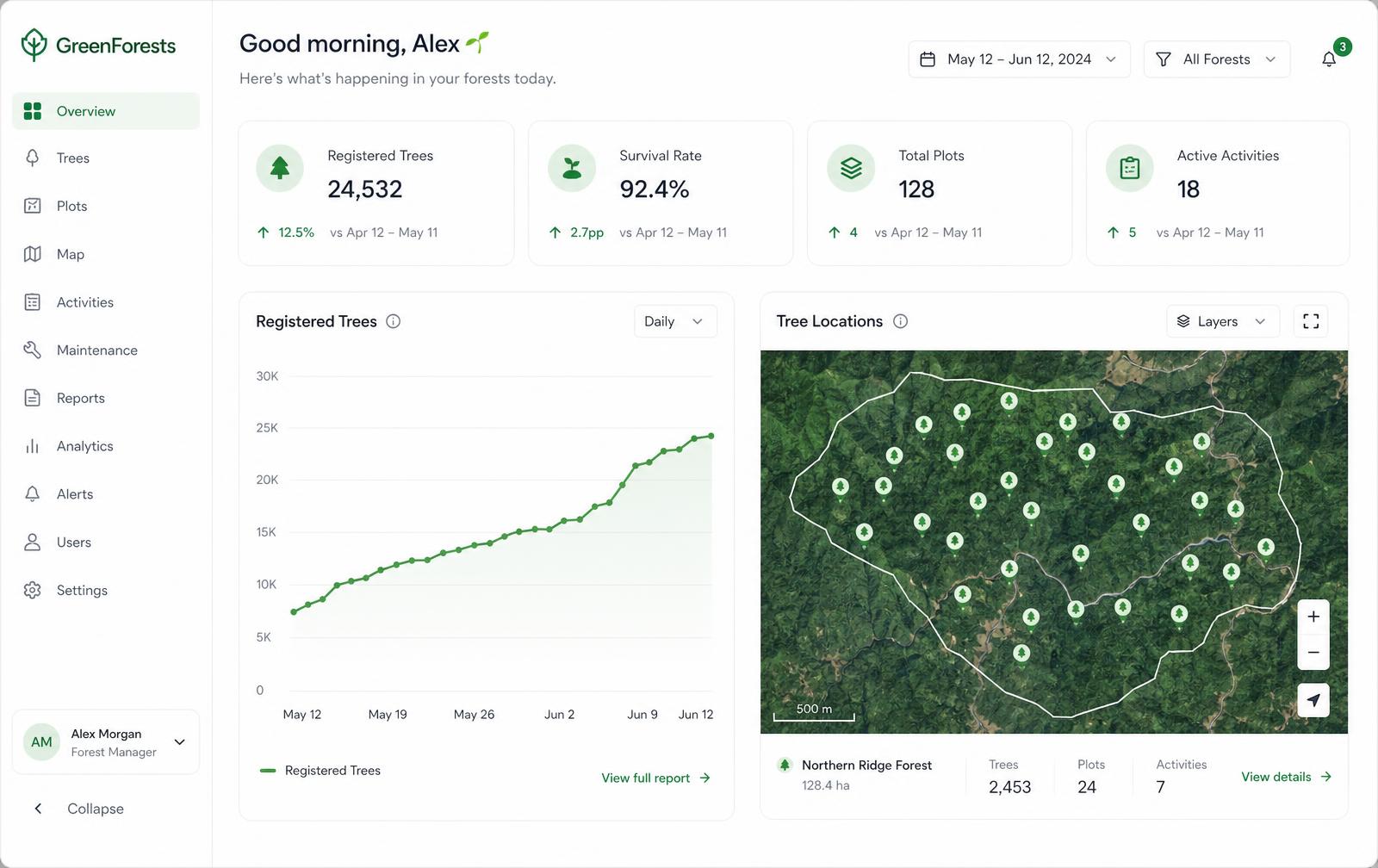 Dashboard de iForest con indicadores, gráficos y mapa GIS de árboles georreferenciados